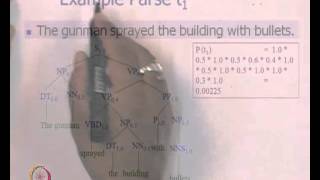 Mod01 Lec09 Brief on Probabilistic Parsing amp Start of Part of Speech Tagging [upl. by Ronen]