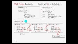 prolog 03 factorial [upl. by Ocnarfnaig37]