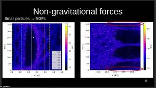 Chaos in meteoroid streams the example of Draconids Leonids and Taurids [upl. by Ettennan413]