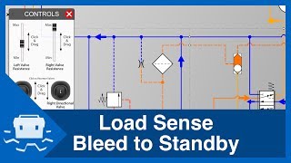 Load Sense Bleed to Standby [upl. by Adnalor304]