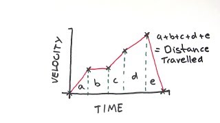 DistanceTime and VelocityTime Graphs  GCSE Physics  Doodle Science [upl. by Lienhard233]