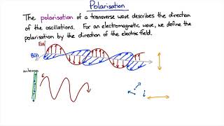 Polarisation  Waves and Optics  meriSTEM [upl. by Drwde]