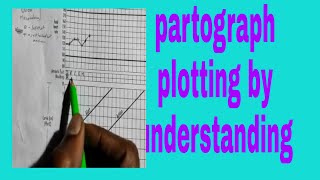 partograph ploting  how to filluse partograph [upl. by Eisenberg326]