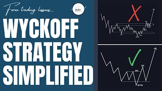 Wyckoff Trading Simplified  My Approach Smart Money Trading  JeaFx [upl. by Isis]