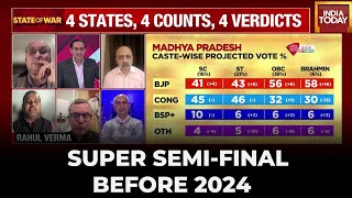 Assembly Elections 2023 Results  Counting Day Predictions Clean Wins And Tough Fights In 4 States [upl. by Aninaj]