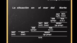 El sintagma nominal en 2º de ESO II [upl. by Dnalyr]