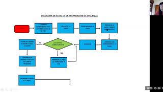 flujograma [upl. by Marentic]