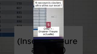 💻🔑 Maîtrisez 7 raccourcis clavier indispensables sur Excel pour Mac  🚀 [upl. by Elleunamme65]