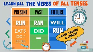 Tense Chart  Trick to remember all verbs सभी verbs याद होंगी tense tensechart tenseinhindi [upl. by Hatch]