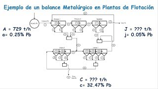 Ejemplo de Balance Metalúrgico en una Planta de Flotación [upl. by Nywra258]