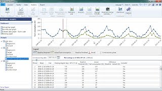 Performance Analysis with RETScreen Expert [upl. by Uok]