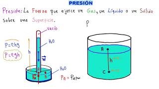 PRESIÓN APRENDE TERMODINÁMICA CONOCIENDO LA PRESIÓN ENTRA Y APRENDE HOY TODO sobre la PRESIÓN [upl. by Ettegroeg]