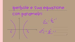 Iperbole e sua equazione con parametro [upl. by Arekat]