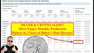 SILVER amp CRYPTO ALERT Silver Eagles Are BACK as Bitcoin amp Cryptos Zoom HIGHER Bix Weir [upl. by Adniuqal]