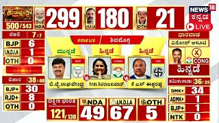 LIVE Lok Sabha Election 2024 Counting Day Result LIVE  Karnataka MP Election Result  N18ER [upl. by Tnomed]