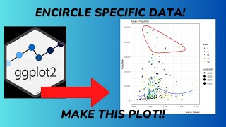 Ggplot scatter plot with encircled data [upl. by Yseulta]