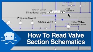 How To Read Valve Section Schematics [upl. by Shwalb]