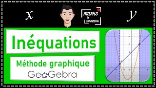 🟢 Inéquations  résoudre graphiquement avec Geogebra  Méthode simple [upl. by Hebbe]