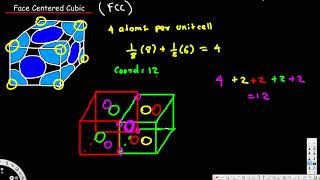 Unit Cell  Face Centered Cubic Crystal Lattice Structures  Physical Electronics [upl. by Nalyac819]