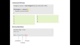 Java Flow Control [upl. by Castorina]