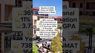 Stanford GSB Class of 2025 admission stats [upl. by Sev]