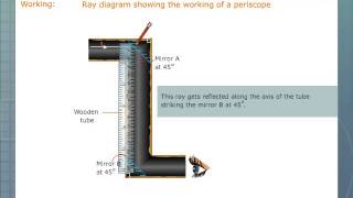 Periscope [upl. by Ilyah]