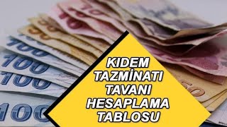 Ocak ayında kıdem tazminatı tavanı ne kadar kaç TL olacak nasıl hesaplanır Yeni dönemde önemli [upl. by Ycak129]