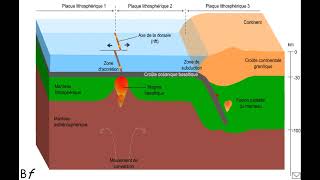 Les deux types de volcanisme [upl. by Trude]