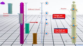 Design of External Pressure Vessel with stiffening rings  Vacuum Vessel  Stiffening Strings [upl. by Ahsilra]