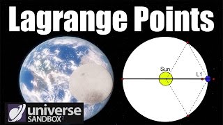 Langrange Points and Lissajous Orbit  Universe Sandbox 2Space Engine [upl. by Atneuqal]