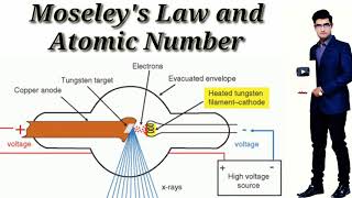 Moseleys Law and Atomic Number [upl. by Louisa]