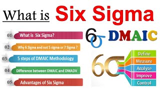 DMAIC  Six Sigma Methodology  DMAIC METHODOLOGY  Define  Measure  Analyze  Improve  Control [upl. by Nylodnew462]