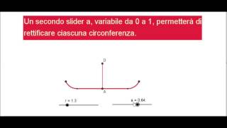 Lunghezza della circonferenza e pigreco in Geogebra [upl. by Stannwood]