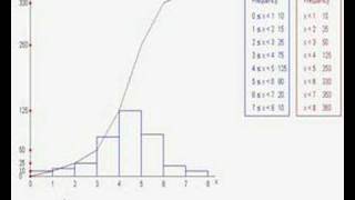 Cumulative Frequency Diagrams 1 [upl. by Punak]