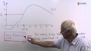 EpsilonDelta Definition of a Limit Not Examinable [upl. by Suivatram]