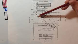 Jominy And Quench Test  Material Technology Lectures in Hindi [upl. by Rise483]