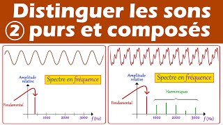 Distinguer un son pur dun son composé sinusoïde et spectre 1ère enseignement scientifique [upl. by Jeavons]