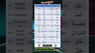 Kosakata Bahasa Arab hari ini part 7 😊 [upl. by Cybil]