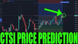 CARTESI CRYPTO  Price Prediction For CTSI COIN  Token Price Go Higher Today [upl. by Luhem705]