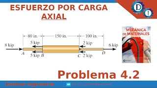 DEFORMACIÓN POR CARGA AXIAL  ESFUERZO NORMAL  MECÁNICA DE MATERIALES  HIBBELER  EJERCICIO 42 [upl. by Assenav]