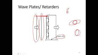 L14 Wave platesRetarders Optical Activity Malus Law  Optics  EEE  Dhaka University [upl. by Aliek]