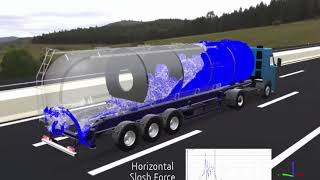 SIMULIA XFlow  Tank Sloshing Simulation wwwscanscotcom [upl. by Ylra]