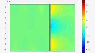 Surface Plasmon Polariton excitation Grating coupling 2 [upl. by Corey866]