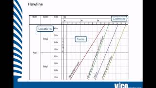 SPL301 LBMS and Flowling Schedulingavi [upl. by Millar432]