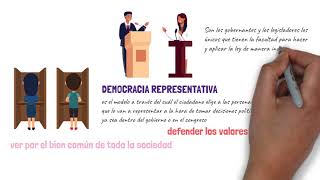 ¿Qué es la democracia FÁCIL Elementos de la democracia tipos de democracia definiciones [upl. by Annahahs167]