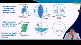 Utilization of Stereographic Projections [upl. by Yecak]