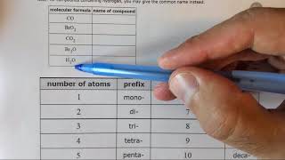 42e Naming binary covalent compounds [upl. by Adolph]