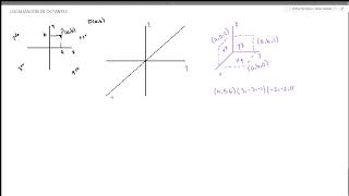 LOCALIZACION DE OCTANTES PARTE 1 [upl. by Amaras]