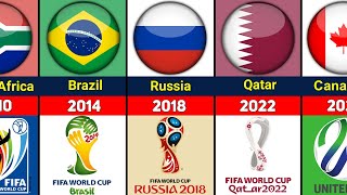 FIFA WORLD CUP ALL HOST COUNTRIES 1930  2026 [upl. by Droc]