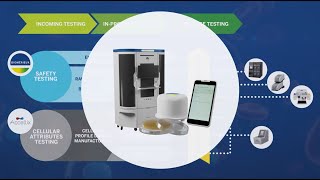 Strengthen Cell and Gene Therapy Production with Smart Quality Testing [upl. by Notsgnal30]